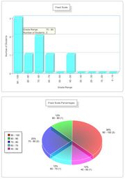Sample fixed scale charts - view details by moving the mouse over the chart