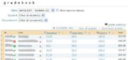 Class Gradebook page with many functions. 