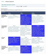 Students can also use the attached rubric for self-evaluation.