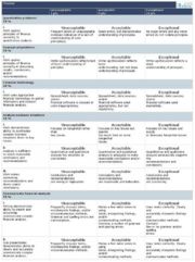 Sample rubric with section titles.