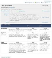 Sample attendance rubric