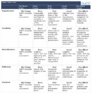 Students will see a rubric attached to the coursework.