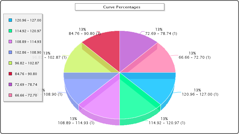 File:GradeStatistics.png